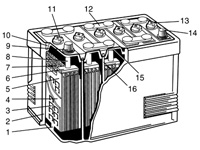 Аккумуляторная батарея - схема
